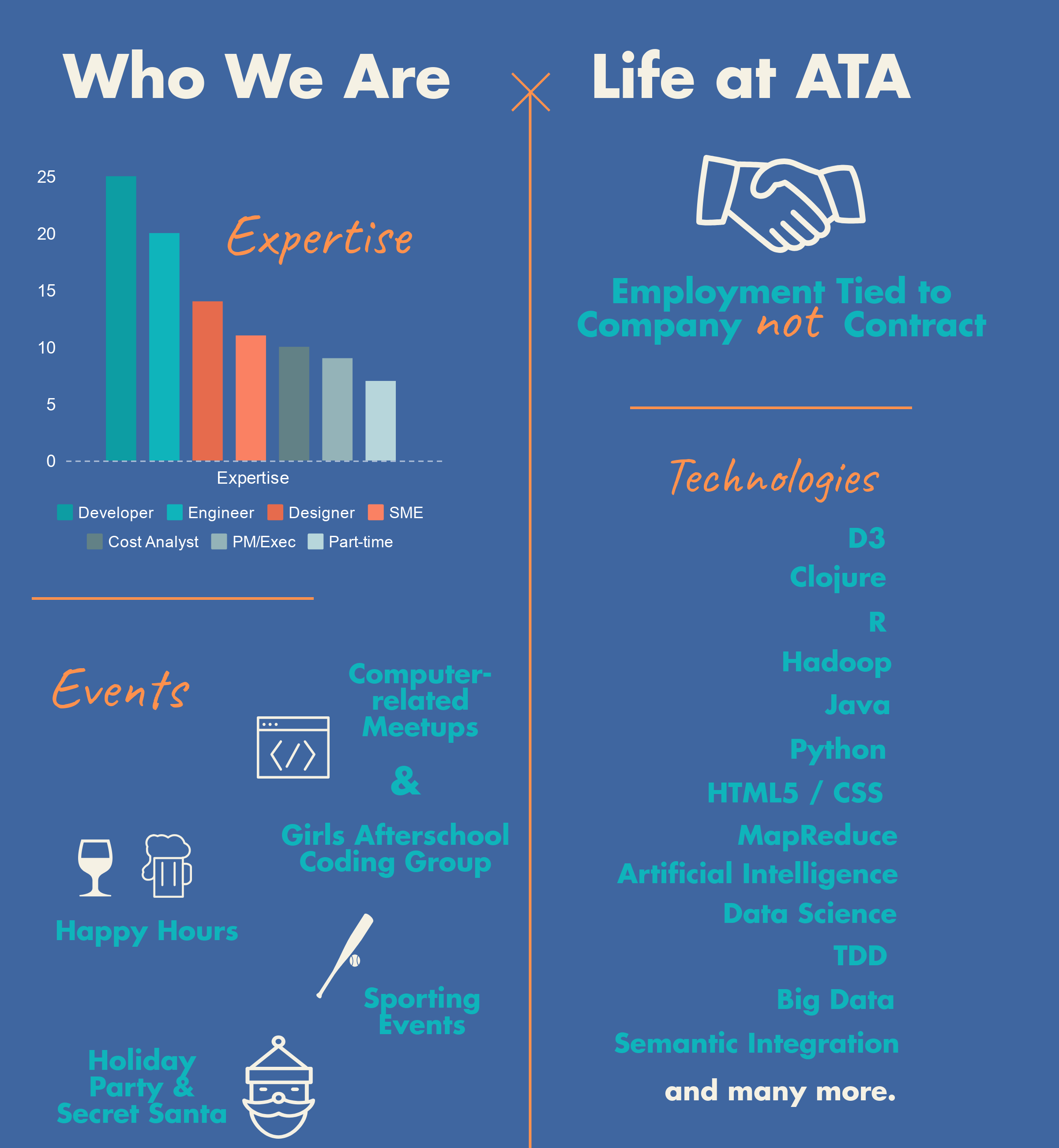 life at ATA infographic 1